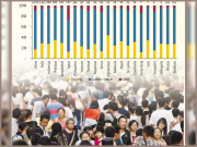  نوجوان آبادی رحمت یا زحمت