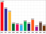 11 سال میں 6 لاکھ سے زائد افراد ملیریا کے مرض میں مبتلا ہوئے 