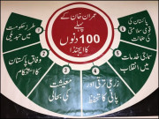 تصویر کا دوسرا رخ پی ٹی آئی حکومت کے 100 دن