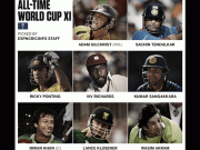 عمران خان آل ٹائم ورلڈکپ بیسٹ الیون کے کپتان مقرر