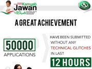 کامیاب جوان پروگرام 3دن میں2 لاکھ درخواستیں موصول