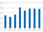 رواں برس کے 8ماہ ایک ہزار 325افراد کو موت کے گھاٹ اتار دیا گیا