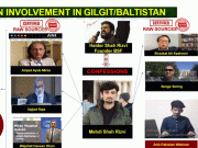 پاکستان مخالف پراپیگنڈہ مہم کے بھارتی مہرے بے نقاب