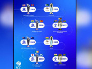 پاکستان کو 29 سال بعد آئی سی سی کے میگا ایونٹ کی میزبانی مل گئی