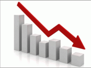 نئے مالی سال کے پہلے ماہ تجارتی خسارے میں سالانہ بنیاد پر 412 فی صد کمی