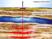 سنہرے مستقبل کی نوید پاکستان میں شیل گیس و تیل کی دریافت