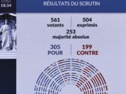 فرانس میں مرنے کا قانونی حق منظور! 90 فیصد عوام کی حمایت حاصل