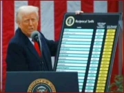  ٹیرف وار، عالمی کساد بازاری کے خطرات 