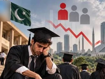 ہر تیسرا گریجویٹ بے روزگار، مجموعی تعداد 80 لاکھ، 24 سالوں کے نوجوانوں کی تعداد زیادہ