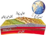 ہمالیہ پہاڑوں کو ٹھوس تختے نے سہارا دے رکھا ہے، نیا سائنسی انکشاف
