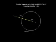 سیارچے کے زمین سے ٹکرانے کا امکان گھٹ گیا لیکن خطرہ اب بھی موجود