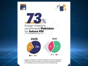 پاکستان میں کاروبار سے متعلق غیر ملکیوں کا اعتماد بڑھ گیا، رپورٹ جاری