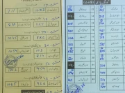 پریس کلب لاہور کے سالانہ انتخابات کے نتائج سامنے آ گئے، جرنلسٹ گروپ نے میدان مار لیا